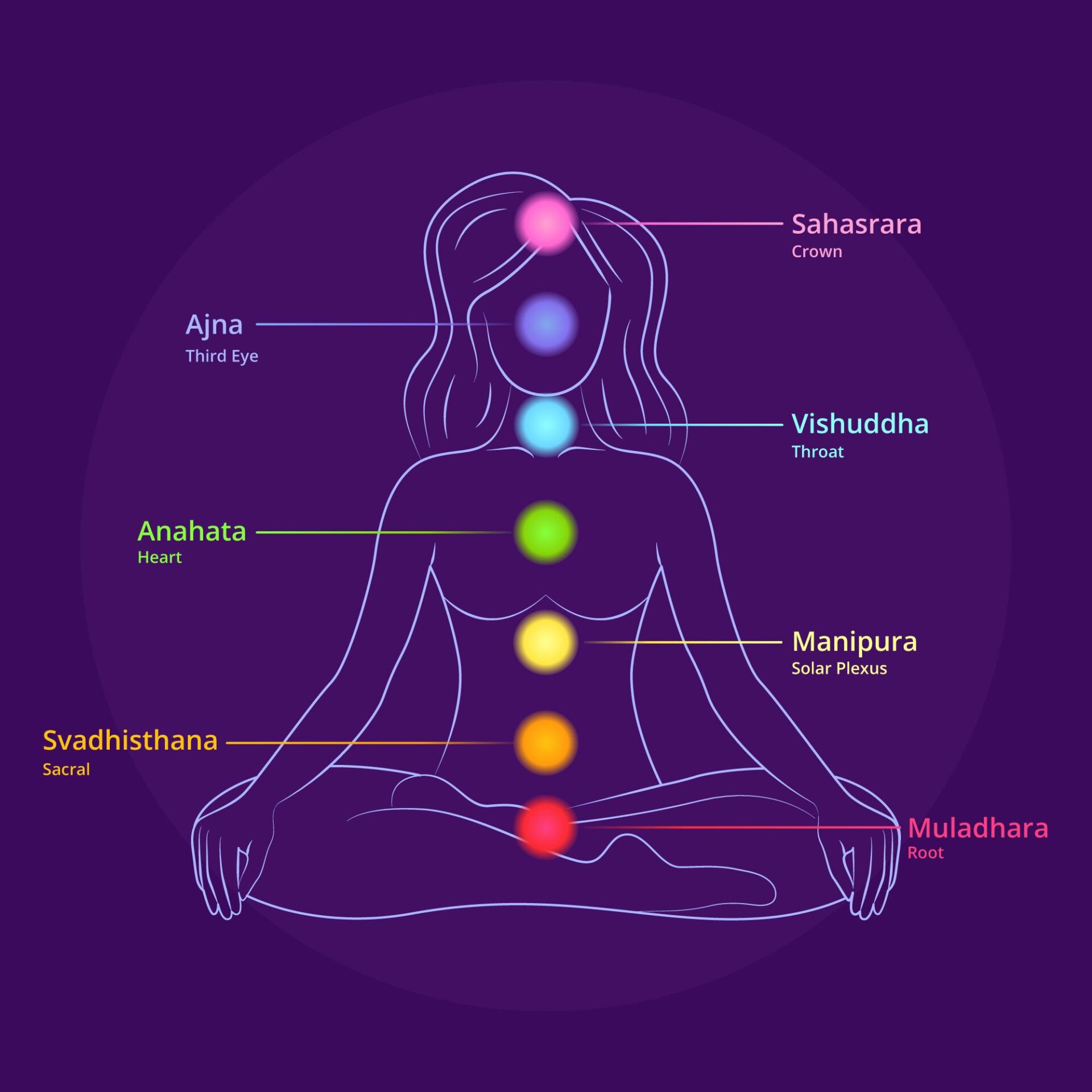 7 Chakras